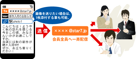 携帯から配信の簡単配信