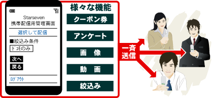 携帯から配信の詳細配信