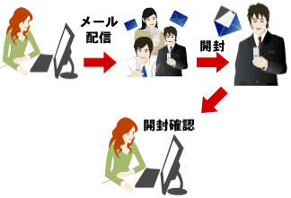 ���ӥ᡼�볫����ǧ�ޤǤ�ή��