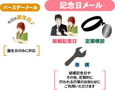 スターセブンの記念日メール